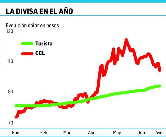 Noticia