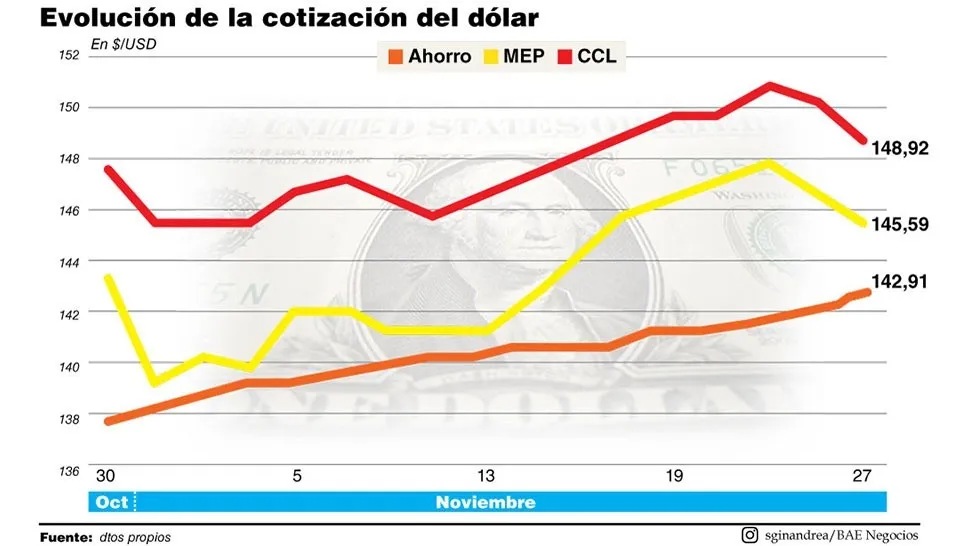 Noticia